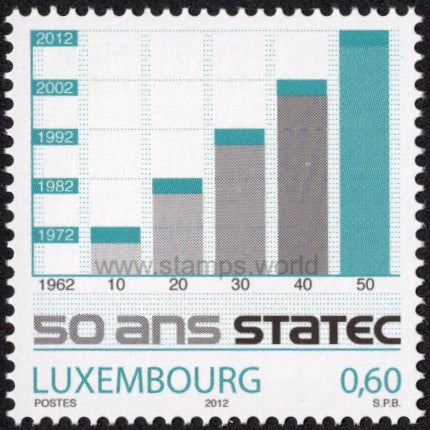 Luxembourg. 2012 50 Years of STATEC. MNH