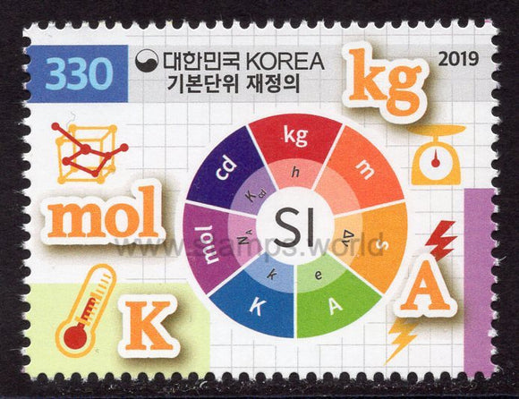 South Korea. 2019 Redefinition of the SI Base Units. MNH