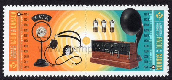 Canada. 2020 History of Radio in Canada. MNH